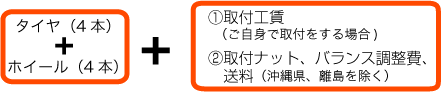 �^�C���i4�{�j+�z�C�[���i4�{�j+�@��t�H���i�����g�Ŏ�t������ꍇ)+�A��t�i�b�g�A�o�����X������A�����i���ꌧ�A�����������j