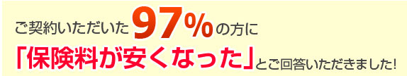 ご契約いただいた97%の方に「保険料が安くなった」とご回答いただきました！